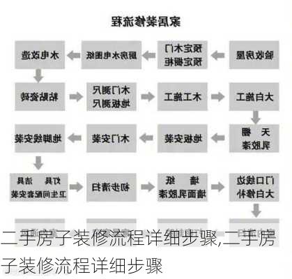 二手房子装修流程详细步骤,二手房子装修流程详细步骤