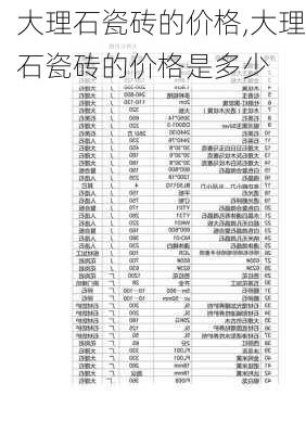 大理石瓷砖的价格,大理石瓷砖的价格是多少