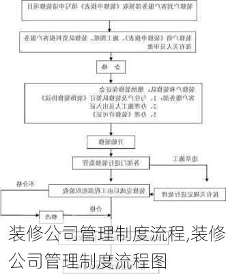 装修公司管理制度流程,装修公司管理制度流程图