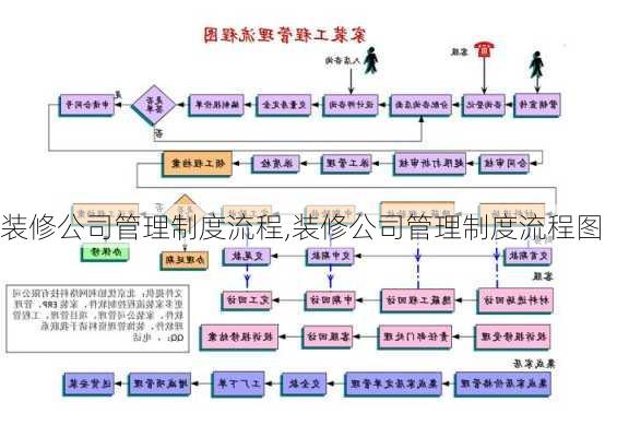 装修公司管理制度流程,装修公司管理制度流程图