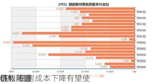 机构前瞻
CPI：住房成本下降有望使
通胀降温