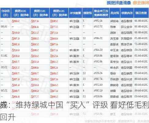 开源证券：维持绿城中国“买入”评级 看好低毛利
结转完成后盈利回升