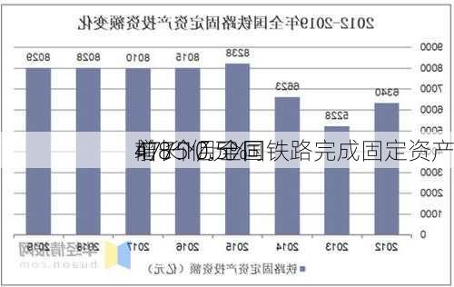 前8个月全国铁路完成固定资产
4775亿元 同
增长10.5%