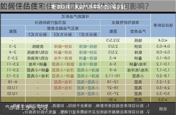 如何评估住宅
的居住品质？住宅质量对居住体验有何影响？