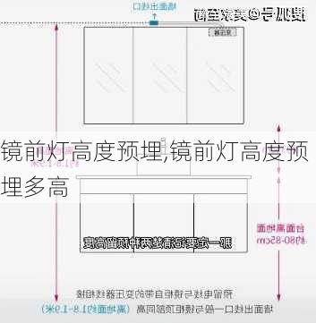 镜前灯高度预埋,镜前灯高度预埋多高