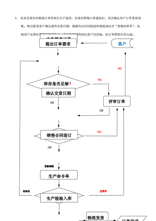 如何正确接单易到？接单易到时有哪些关键步骤和注意事项？