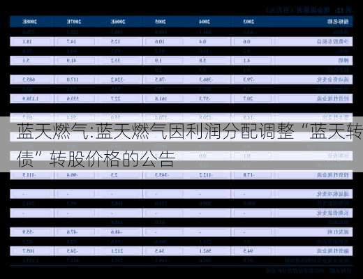 蓝天燃气:蓝天燃气因利润分配调整“蓝天转债”转股价格的公告