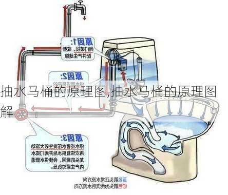 抽水马桶的原理图,抽水马桶的原理图解