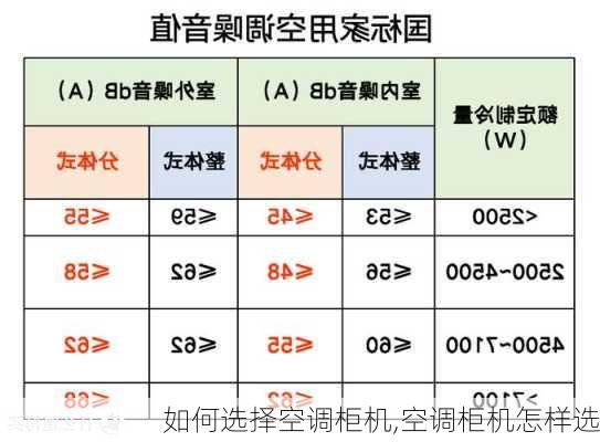 如何选择空调柜机,空调柜机怎样选