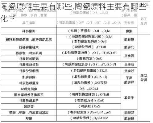 陶瓷原料主要有哪些,陶瓷原料主要有哪些化学