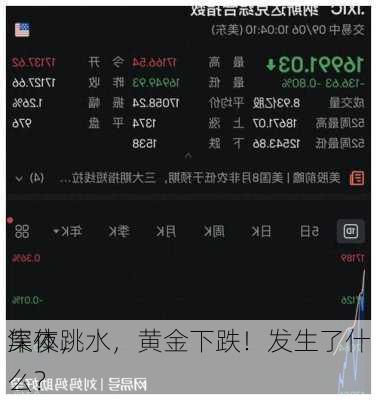 深夜，
集体跳水，黄金下跌！发生了什么？