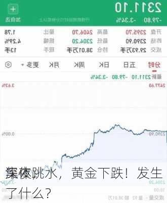 深夜，
集体跳水，黄金下跌！发生了什么？