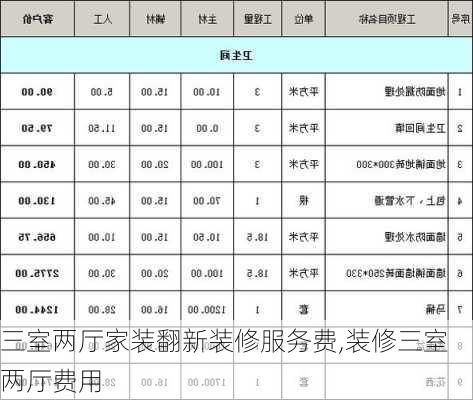 三室两厅家装翻新装修服务费,装修三室两厅费用