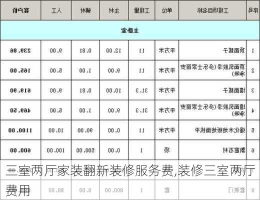 三室两厅家装翻新装修服务费,装修三室两厅费用