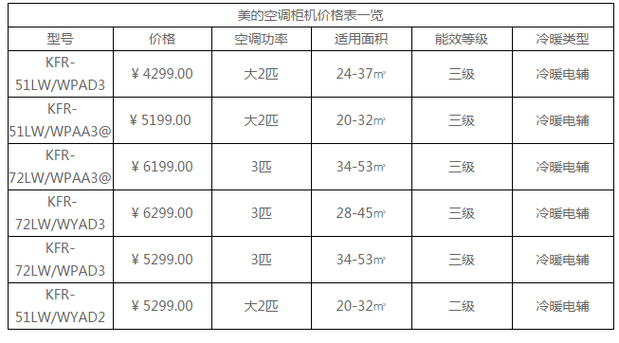 美的空调价格表,美的空调价格表1.5匹变频空调