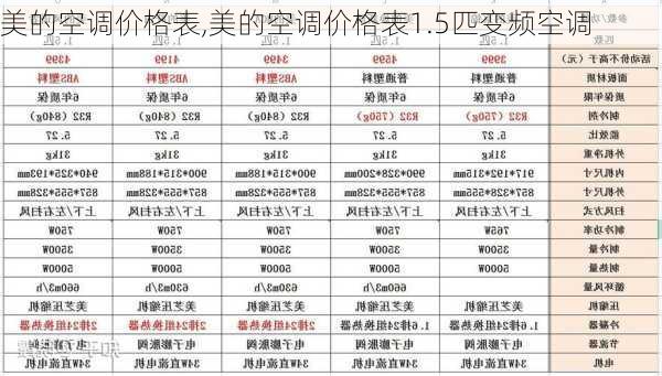 美的空调价格表,美的空调价格表1.5匹变频空调