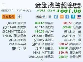 金宝汤跌超1.8% 
计划改名为金宝