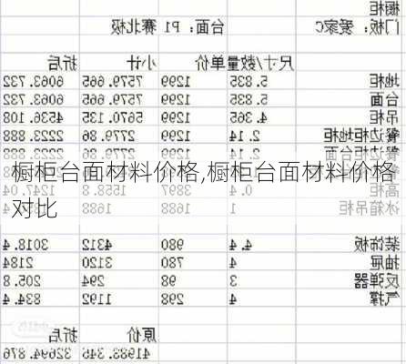 橱柜台面材料价格,橱柜台面材料价格对比