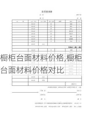 橱柜台面材料价格,橱柜台面材料价格对比