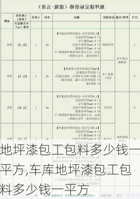 地坪漆包工包料多少钱一平方,车库地坪漆包工包料多少钱一平方