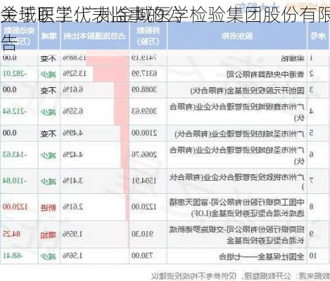 金域医学:广州金域医学检验集团股份有限
关于职工代表监事的公告