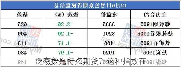 泛欧数是什么期货？这种指数在
中有什么特点？