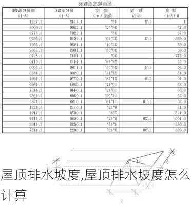 屋顶排水坡度,屋顶排水坡度怎么计算