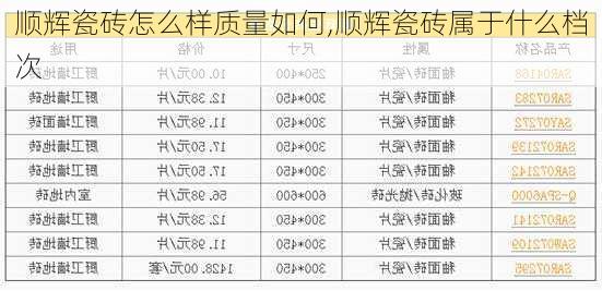 顺辉瓷砖怎么样质量如何,顺辉瓷砖属于什么档次