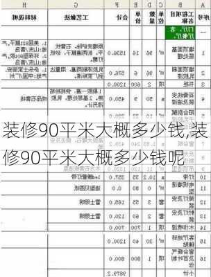 装修90平米大概多少钱,装修90平米大概多少钱呢