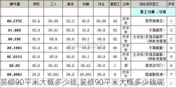 装修90平米大概多少钱,装修90平米大概多少钱呢