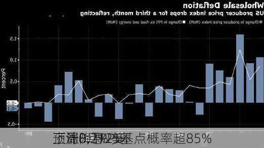 
预计8月PPI环
上涨0.2% 美
下周降息25基点概率超85%