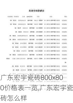 广东宏宇瓷砖800x800价格表一览,广东宏宇瓷砖怎么样