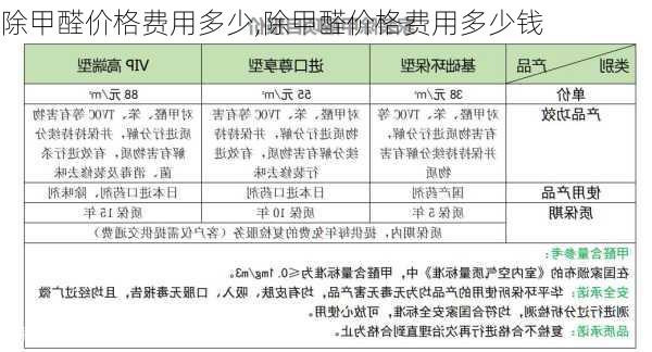 除甲醛价格费用多少,除甲醛价格费用多少钱