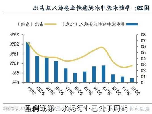 中信证券：水泥行业已处于周期
盈利底部