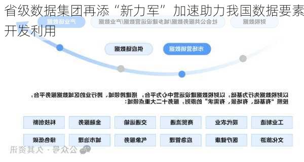 省级数据集团再添“新力军” 加速助力我国数据要素开发利用