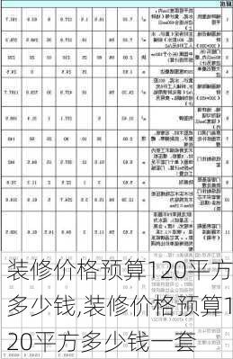 装修价格预算120平方多少钱,装修价格预算120平方多少钱一套