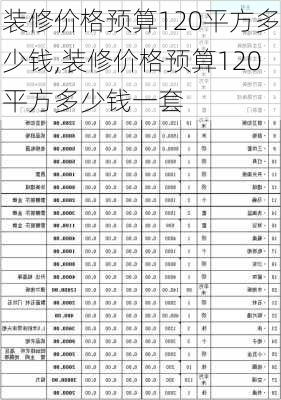 装修价格预算120平方多少钱,装修价格预算120平方多少钱一套