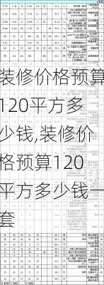 装修价格预算120平方多少钱,装修价格预算120平方多少钱一套