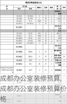 成都办公室装修预算,成都办公室装修预算价格