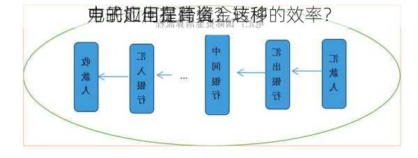 电子汇出在跨境
中的应用是什么？这种
方式如何提高资金转移的效率？