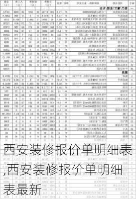 西安装修报价单明细表,西安装修报价单明细表最新