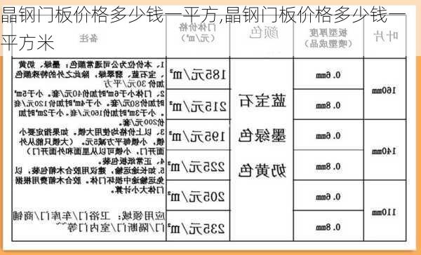 晶钢门板价格多少钱一平方,晶钢门板价格多少钱一平方米