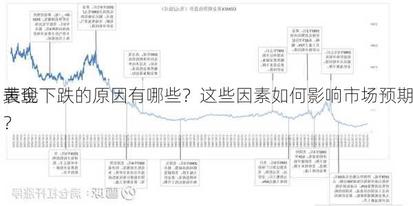 黄金
表现下跌的原因有哪些？这些因素如何影响市场预期？