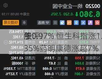 午评：
股
涨0.97% 恒生科指涨1.35%药明康德涨超7%