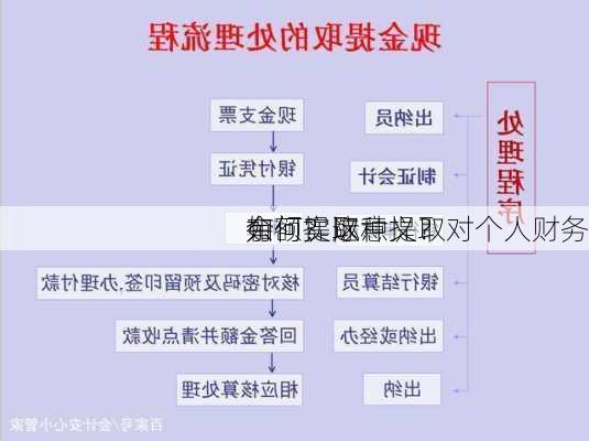 如何提取
余额？这种提取对个人财务
有何实际意义？