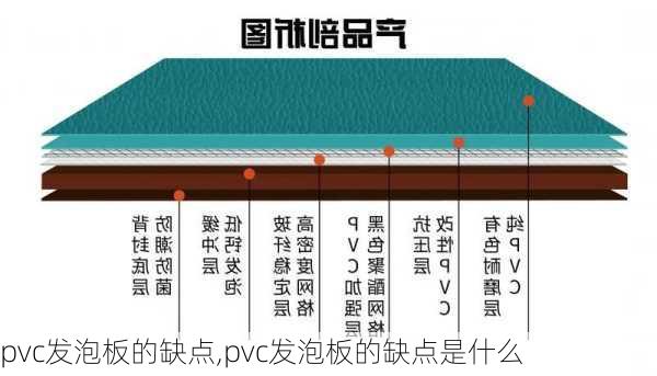 pvc发泡板的缺点,pvc发泡板的缺点是什么