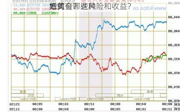 如何
纸黄金？这种
方式有哪些风险和收益？