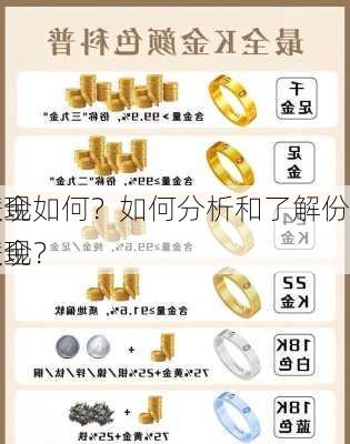 黄金
表现如何？如何分析和了解份的黄金
表现？