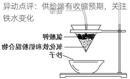 异动点评：供给端有收缩预期，关注铁水变化