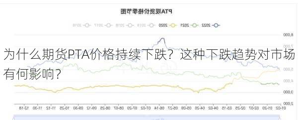 为什么期货PTA价格持续下跌？这种下跌趋势对市场有何影响？